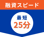 レイクの融資スピード